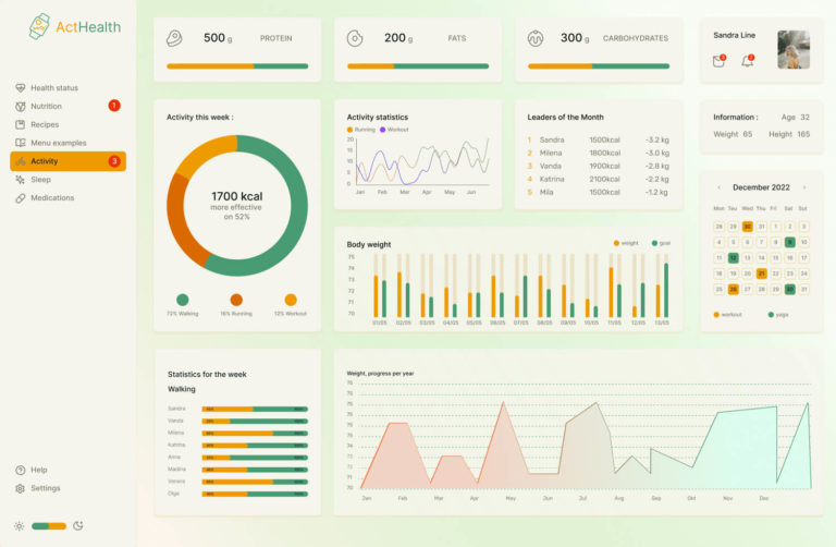 Dashboard for Fitness App & Website